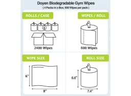 Doyen Antibacterial Gym Wipes – Economy Pack, 1200Wipes/ Roll-2